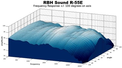 R55e frequency response 3D c.jpg