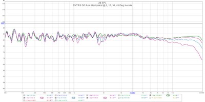 RBH inside curves