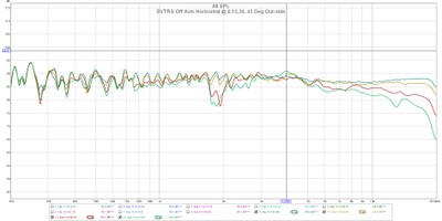 RBH outside curves