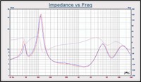 15 - WMs Zcurve.gif