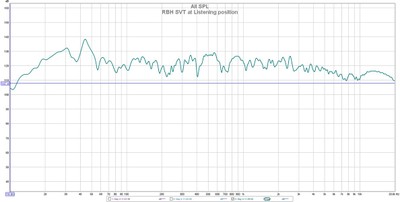 RBH SVTR Tower Speaker measurements at listening seat