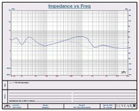 Impedance