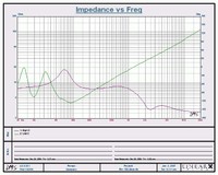 Impedance Split