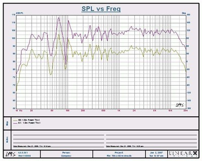 Power Compression