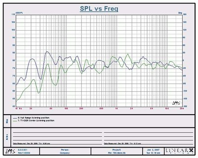 T1-SER vs T30