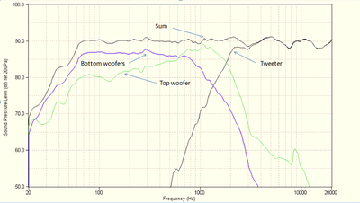 Revel Concerta2 F36 graph sum of all drivers and tweeter.