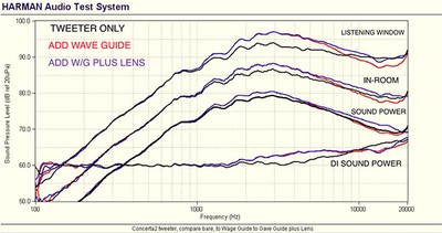 Revel Concerta2 F36 measurements