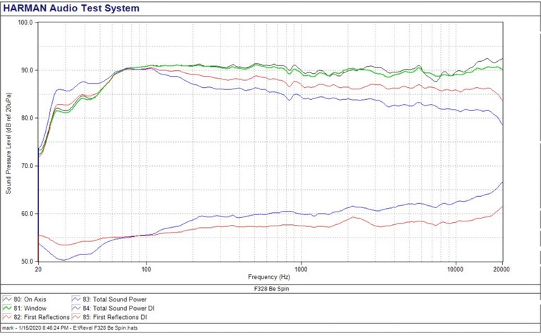 Revel F328Be Spin