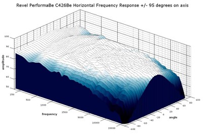 C426Be frequency response 3D.jpg