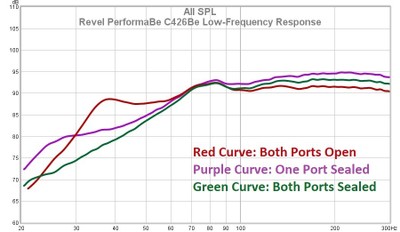 C426Be low frequency response.jpg