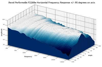 F226Be frequency response 3D.jpg