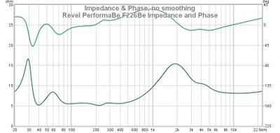 F226Be impedance.jpg