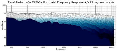 C426Be frequency response 2D.jpg