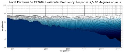 F226Be frequency response 2D.jpg