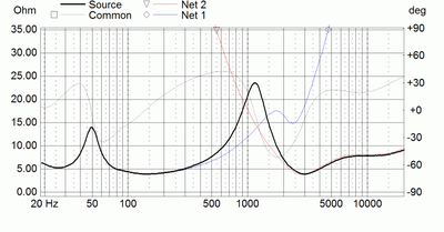 Impedance