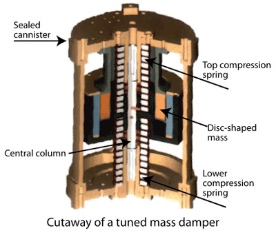 TMD Cutaway