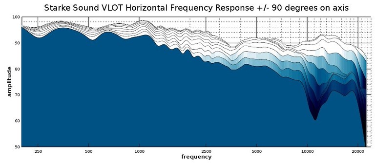 VLOT frequency response 2D view.jpg
