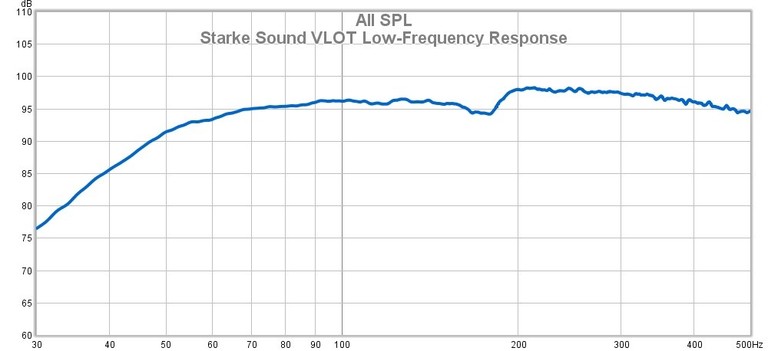 VLOT low frequency response.jpg