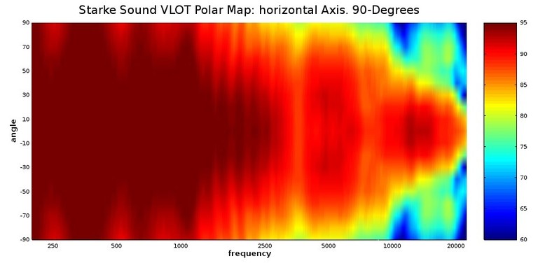 VLOT polar map.jpg