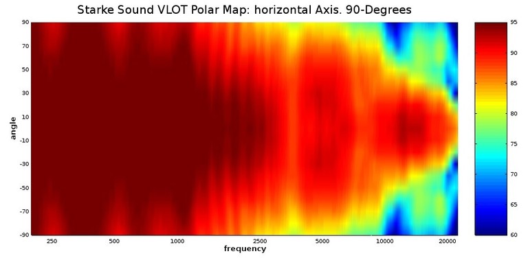 VLOT polar map.jpg
