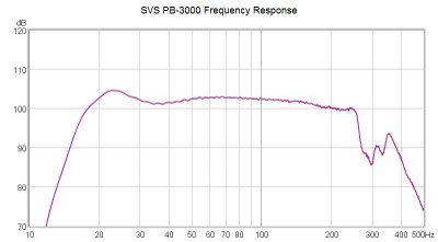 PB3000 frequency response.jpg