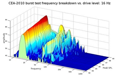 X15 16Hz.jpg