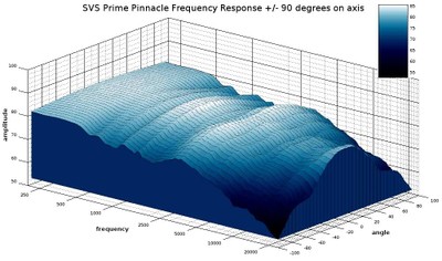 Prime Pinnacle 3D waterfall.jpg