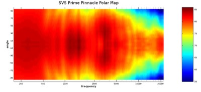Prime Pinnacle polar map.jpg