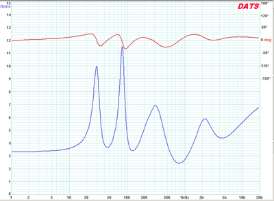 SVSPrimeCenterImpedance.png