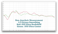 SVS ultra freq response 1