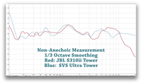 SVS ultra freq response 2