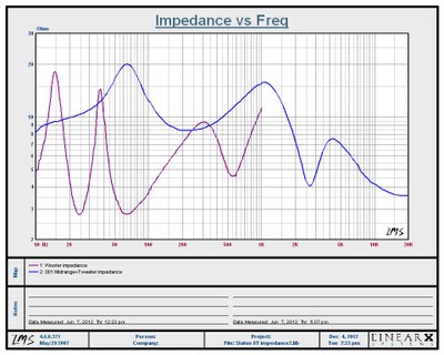 Status8T_impedance-sep.JPG