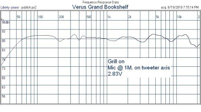 Verus_Book_meas_AP001.jpg