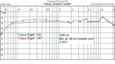 Verus_Center_meas_AP001.jpg