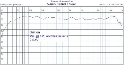 Verus_Tower_meas_AP001.jpg