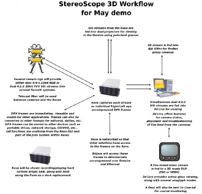 3d_workflow_diagram.jpg